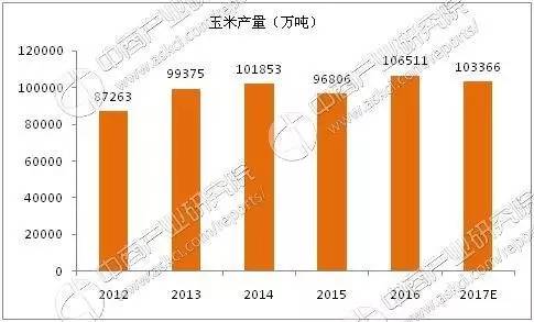 關于糧食直補的最新消息——以2017年為視角