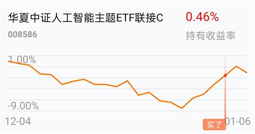 關(guān)于今天最新凈值，探索與理解100032基金凈值的查詢重要性