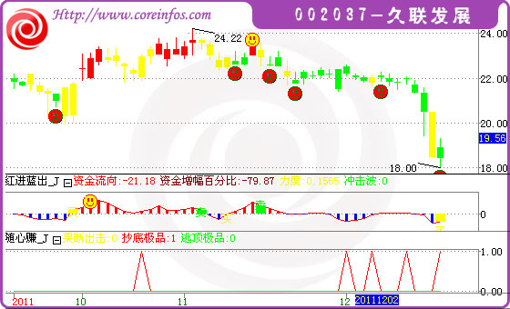 久聯發展股票最新消息全面解析