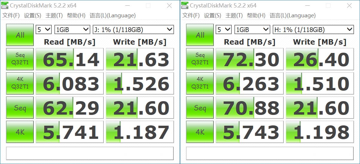 最新版的A1 SD Bench評測，速度與性能的極致追求