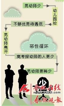 幼兒教師待遇最新消息，提升與改善的未來展望