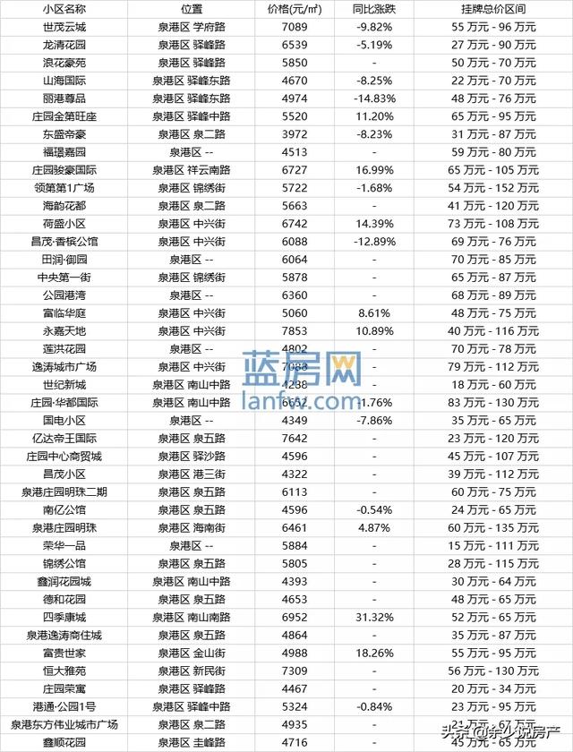 泉州最新二手房市場概覽，58上的新動態