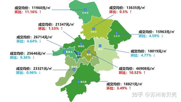 蘇州二手房價最新走勢分析