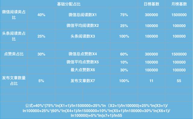 占豪傳送門最新文章探究