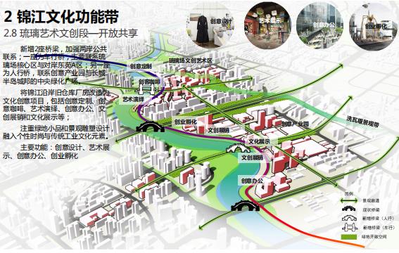 成都市錦江區最新規劃，塑造未來城市新面貌