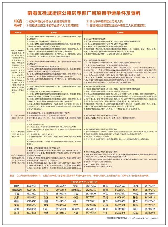 高莊子公租房最新消息全面解讀