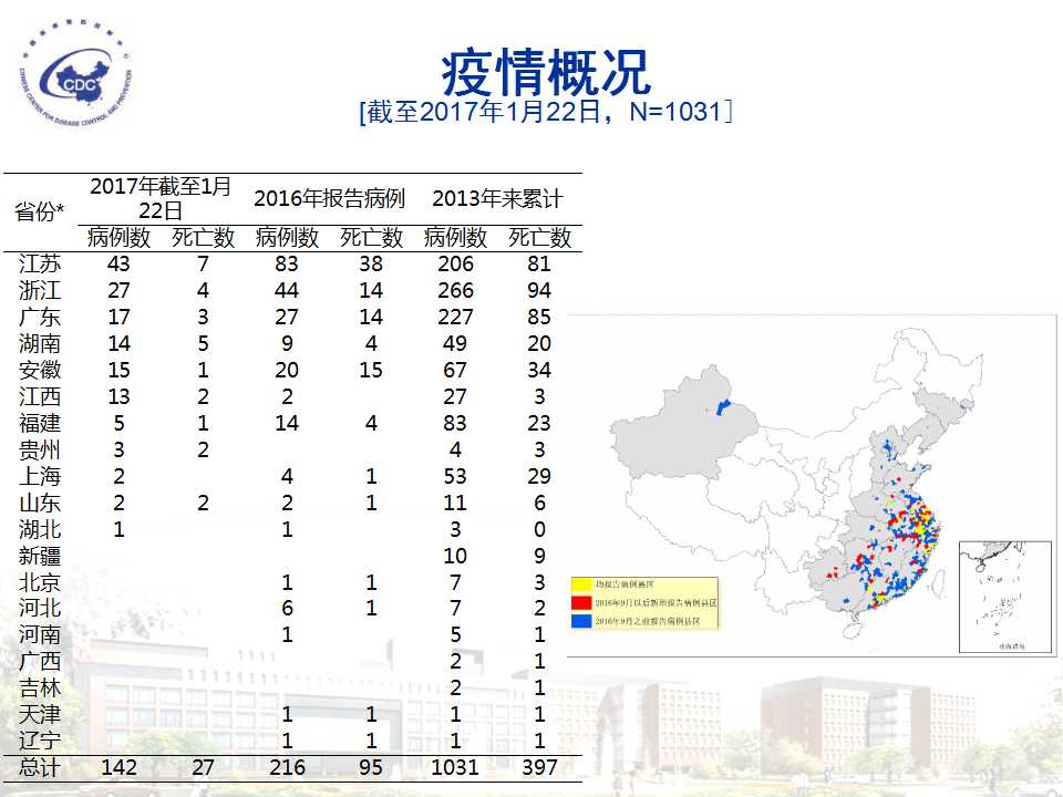 榆林市H7N9疫情最新動態分析