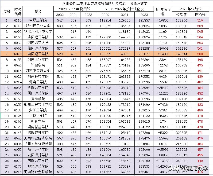 河南二本錄取最新消息，全面解讀招生政策與錄取動態