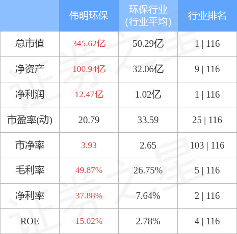 偉明環保股票最新消息綜述