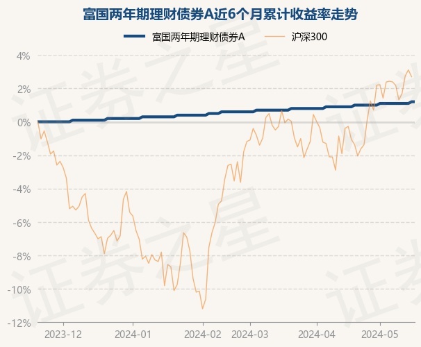 世界最新一期安圖供求概覽