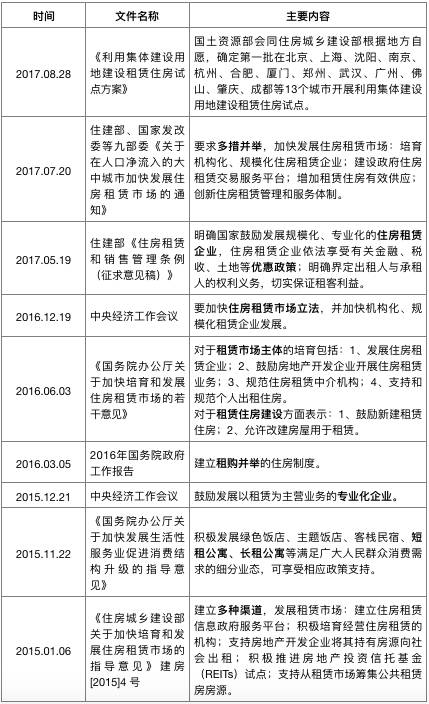 公寓國家政策最新政策解析
