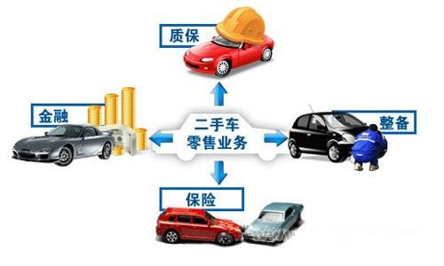 江蘇限遷取消最新消息，推動汽車流通領域邁向新高度