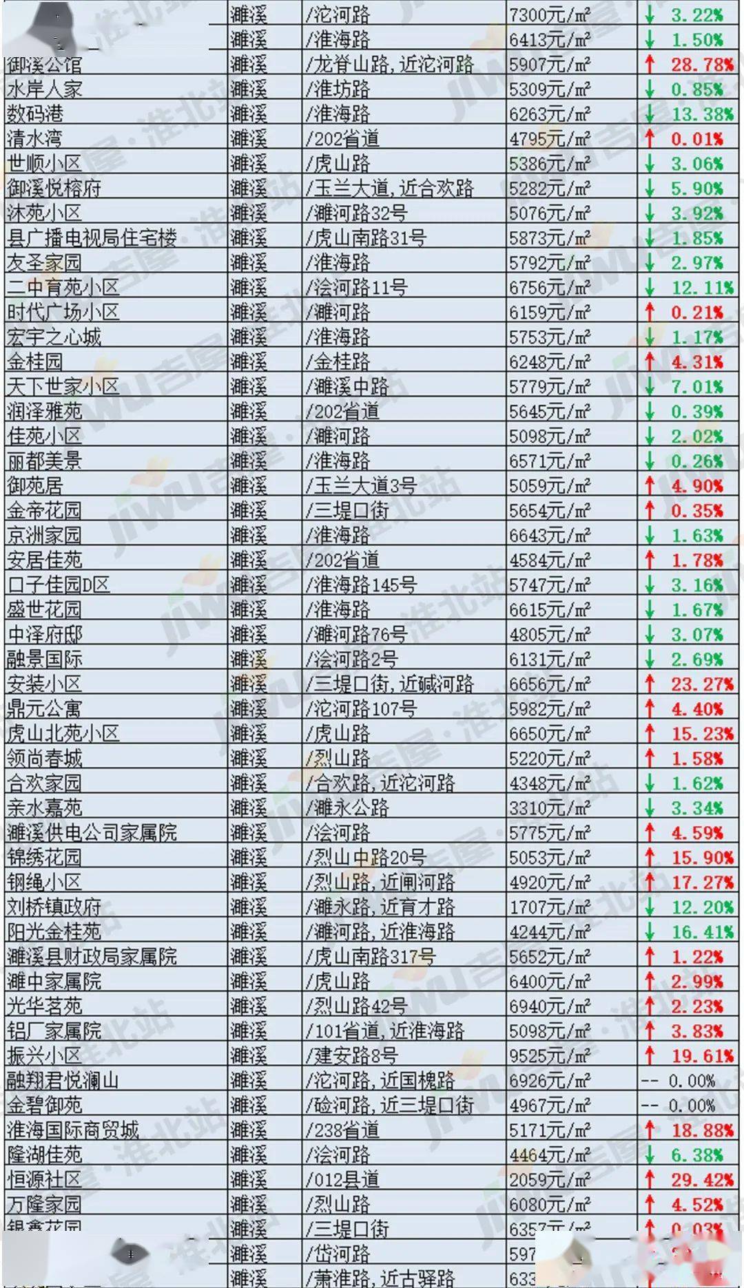 淮北二手房最新價格概覽