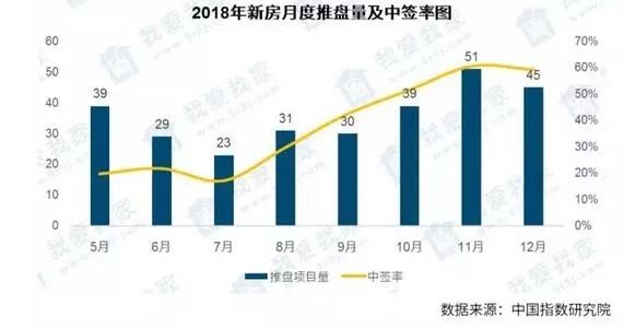 諸城最新二手房出售，市場趨勢與購房指南