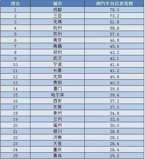 青島網約車最新政策解析