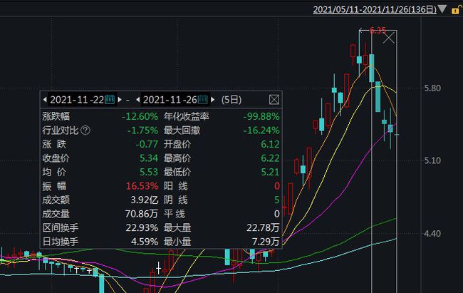 ST五稀股票最新消息深度解析