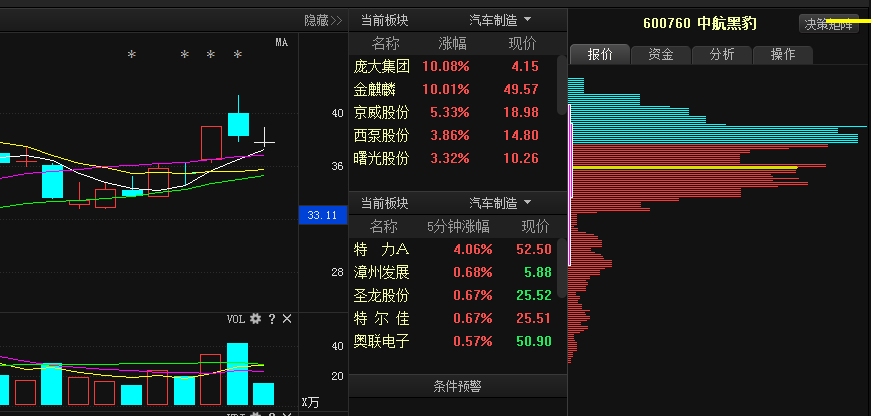 股票龐大集團的最新消息及其影響分析