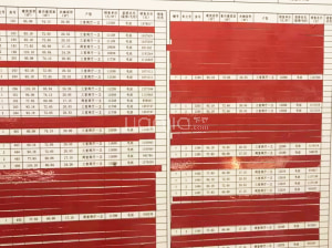 榮盛鷺島榮府最新房價動態分析