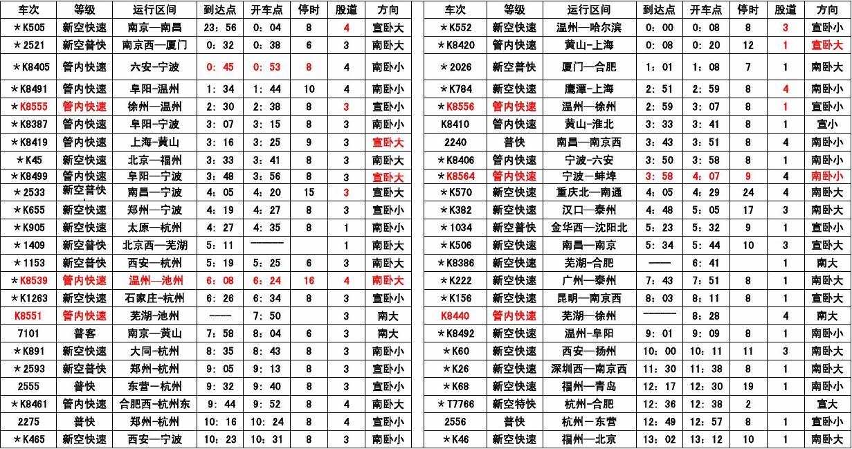 巢湖最新火車時刻表概述