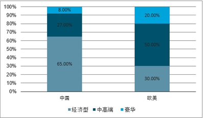 樂平最新二手房個人市場分析與前景展望