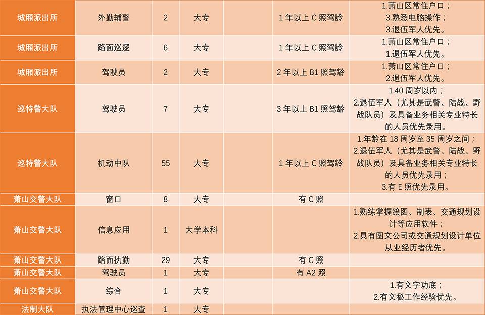 慈溪龍山三北最新招聘動態及其影響