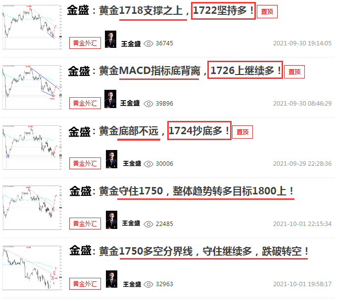 國際黃金市場最新消息深度解析