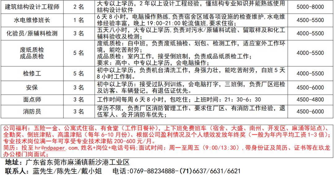 石排地區(qū)最新招聘臨時(shí)工信息及其相關(guān)概述
