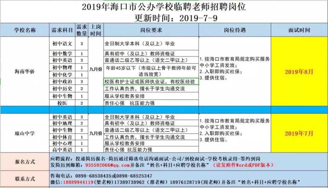 儋州市那大鎮最新招聘動態及就業市場分析