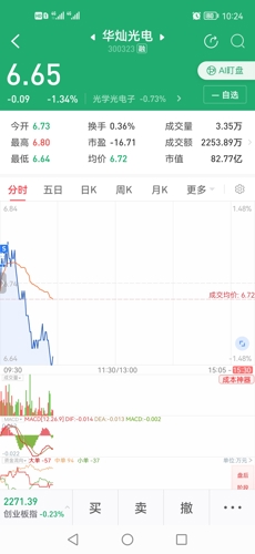 華燦光電股票最新消息全面解析