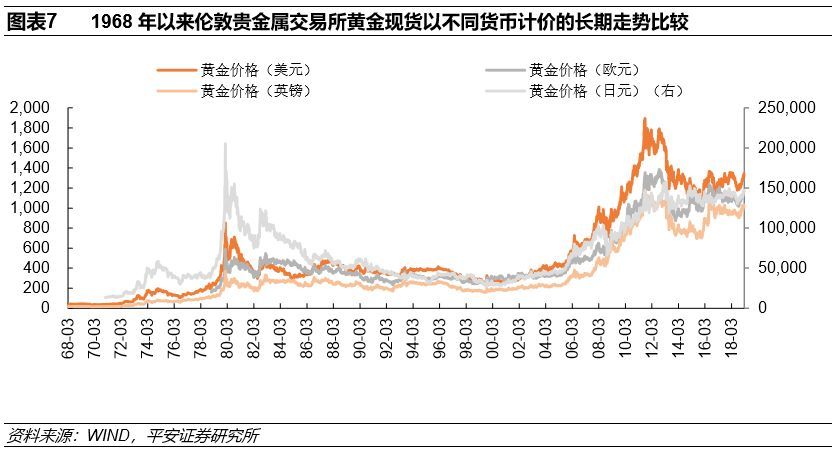 紙黃金價格最新黃金報價，市場走勢與影響因素分析