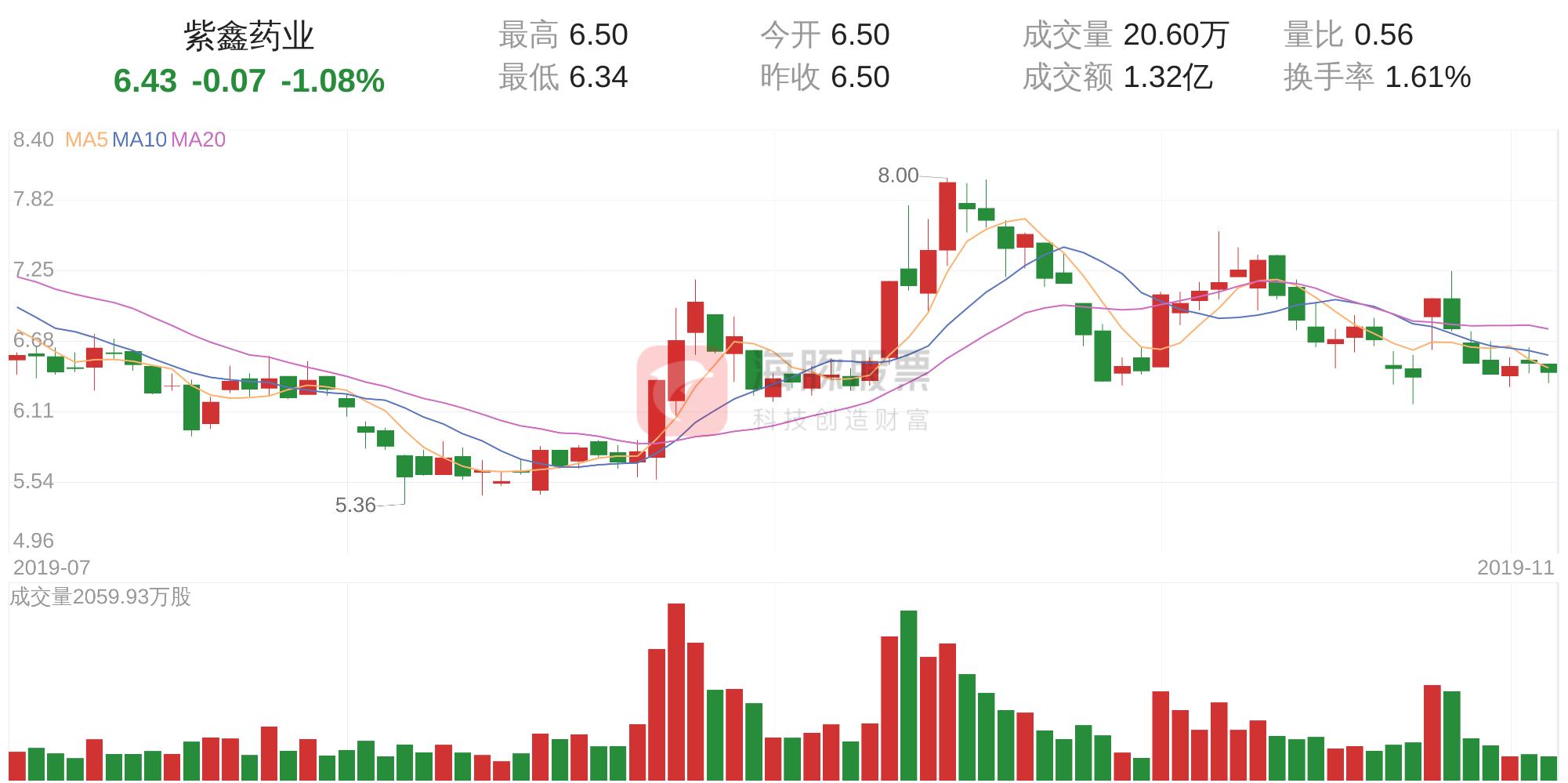 吉林紫鑫藥業最新消息全面解析