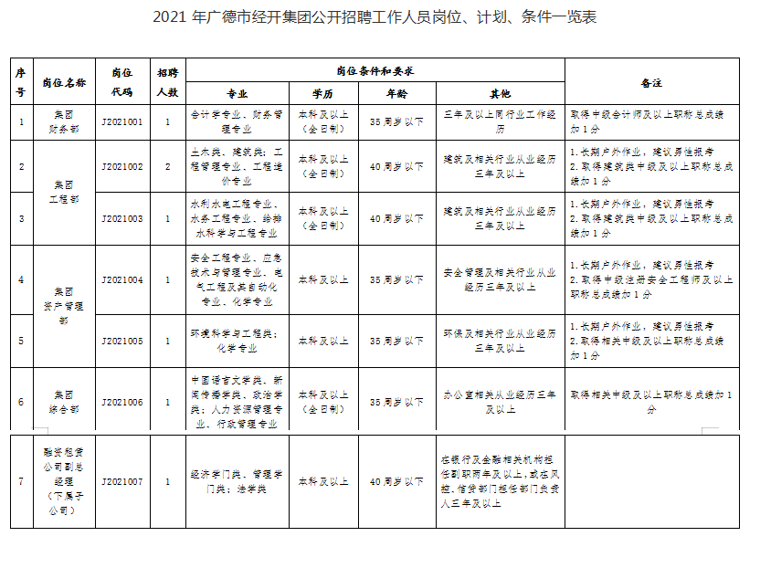 廣德開發區最新招聘信息概覽