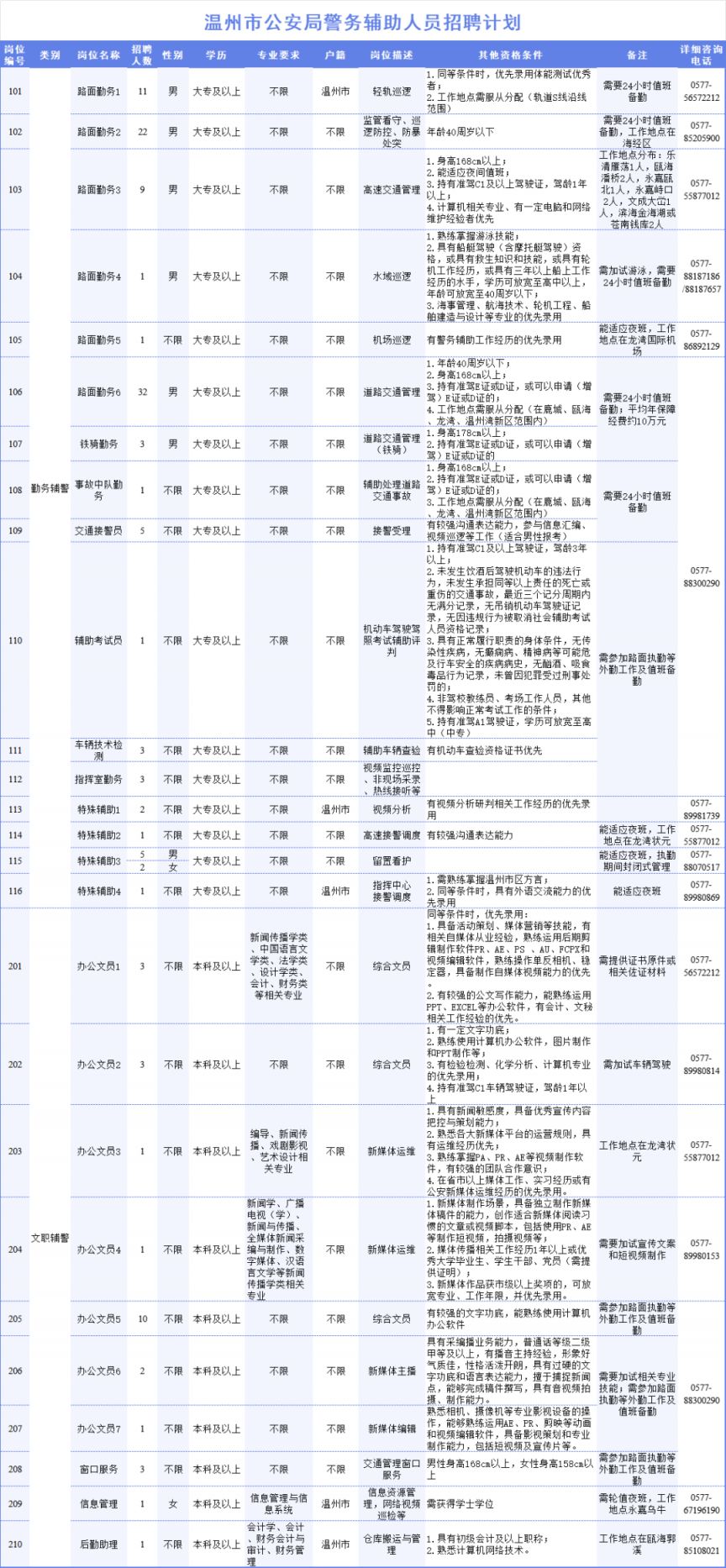 最新杭州市公安局名單概覽