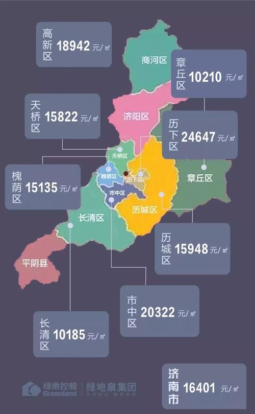 最新濟南房產(chǎn)信息網(wǎng)深度解析