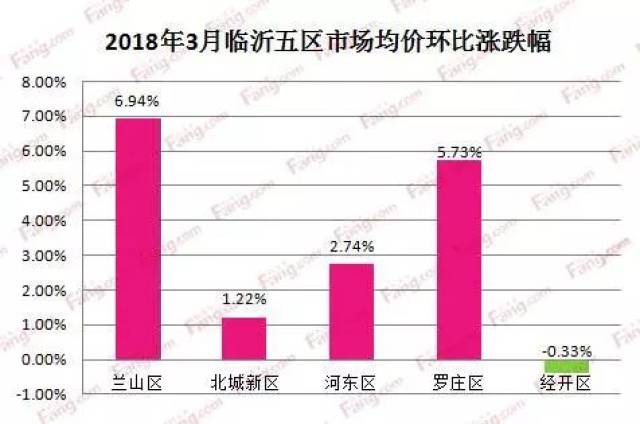 山東臨沂南坊最新房價動態及其影響因素分析