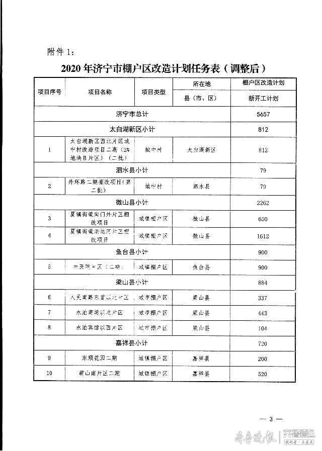 山東濟寧棚改最新消息全面解讀