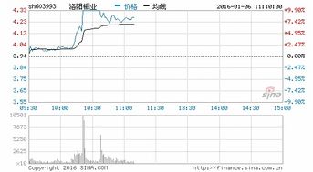 黃宇若萱