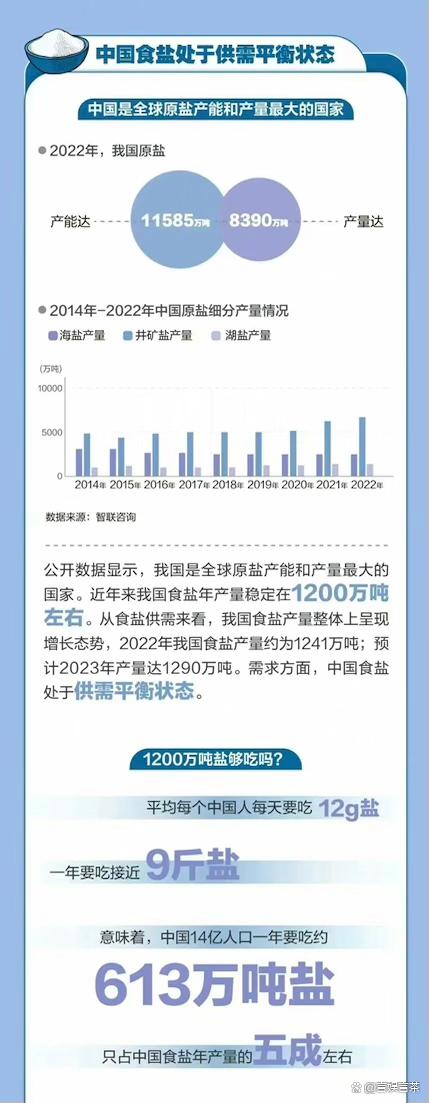 中國鹽業改革最新消息新聞