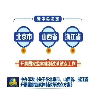 監察委改革最新消息及其深遠影響