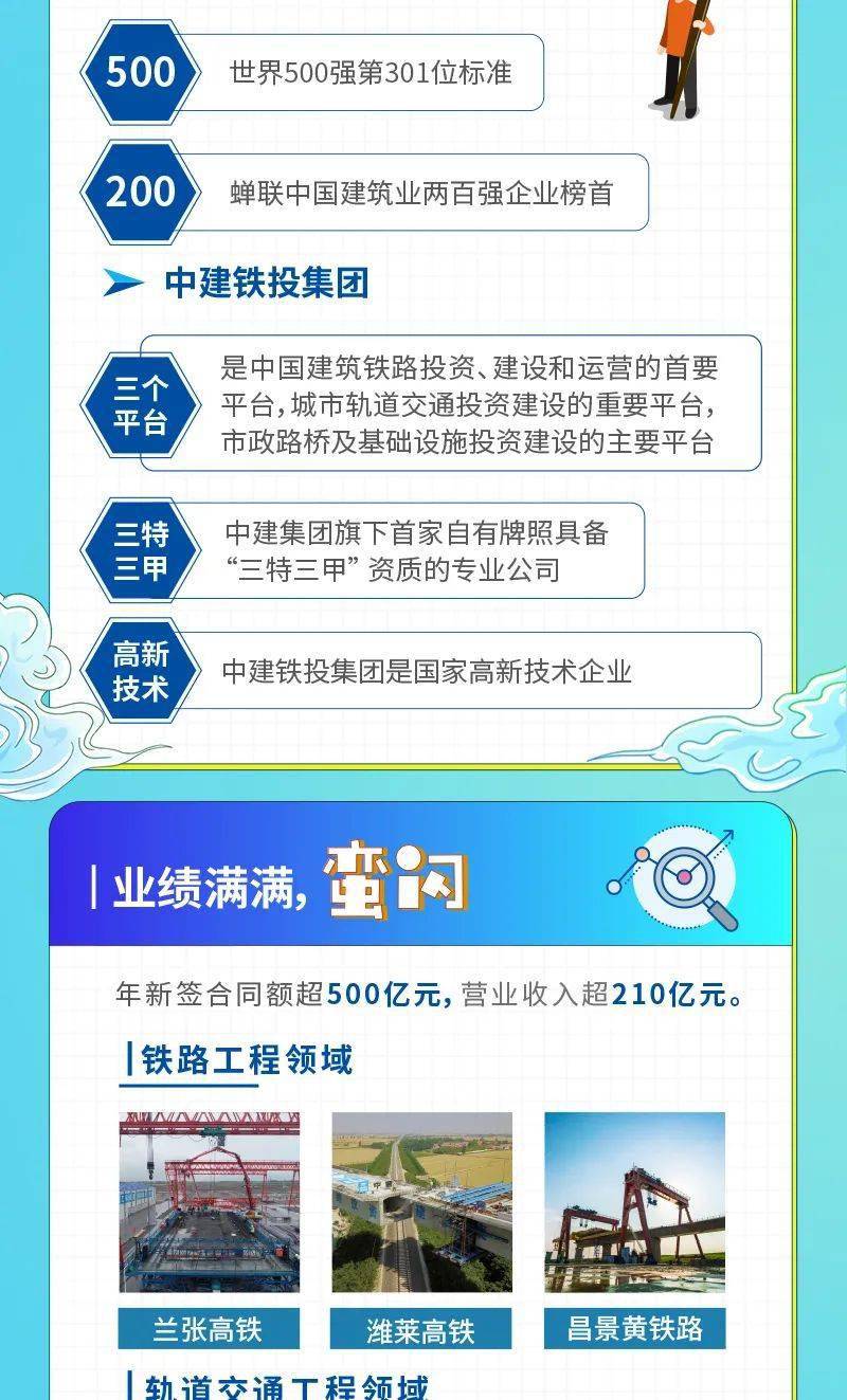 中鐵六局最新招聘信息概覽