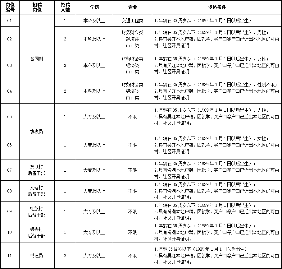 汾湖蘆墟最新求職信息概覽