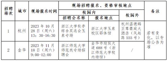 紹興e網最新招聘本市區動態