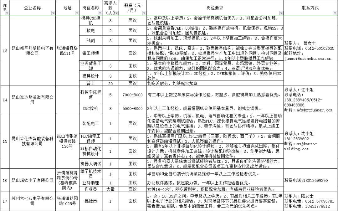 棠張工業園最新招聘動態及職業機會探討
