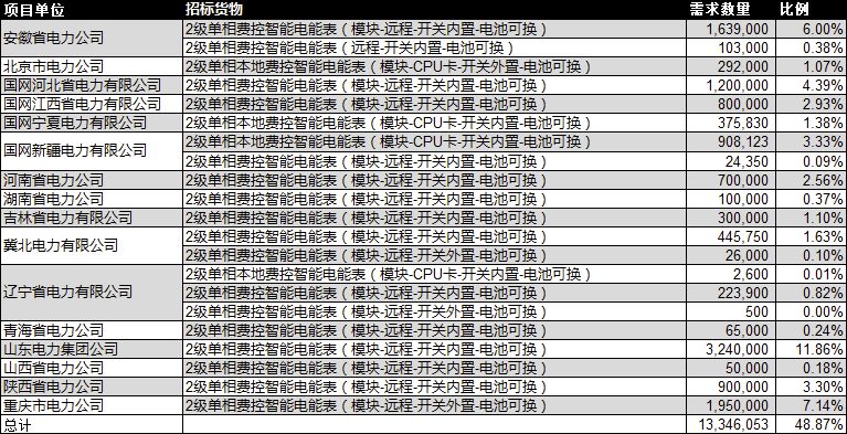 涉縣招標網最新消息全面解析